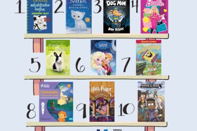 Najpožičiavanejšie knihy roka 2025 (beletria pre deti a mládež)